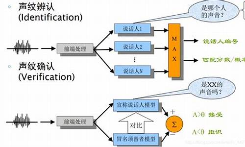 声纹识别源码_声纹识别源码是什么