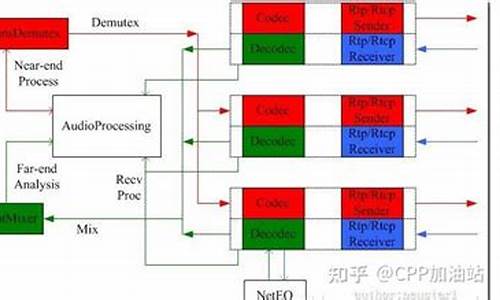 声音处理源码_声音处理源码是什么