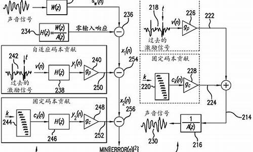 声音的源码和解码_声音的源码和解码的区别