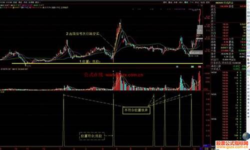 复利暴力源码_复利赚钱模式实例