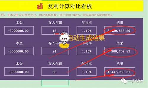 复利计算网站源码分享_在线复利计算