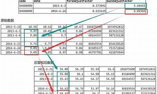 复权比例源码_复权计算