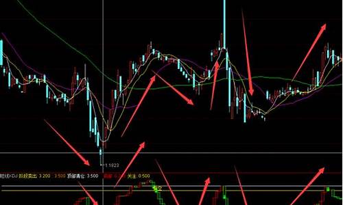 外汇短线做空指标源码_外汇交易做短线