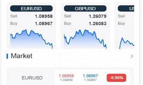 外汇社区源码_外汇平台源码