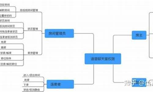 多人注册聊天室源码_多人注册聊天室源码安全吗