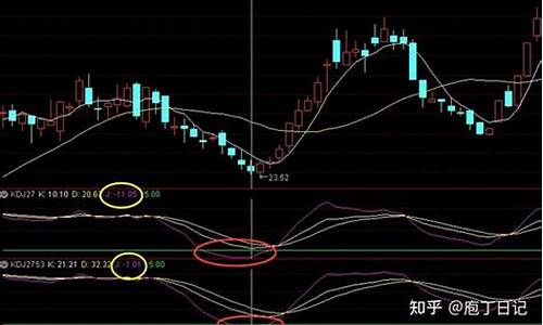 多周期kd共振指标源码_多周期kd共振指标源码是什么