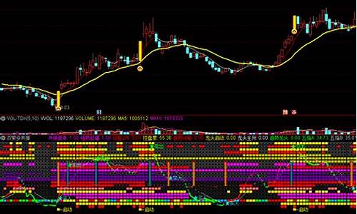 多周期共振点主图指标源码_多周期共振指标公式源码