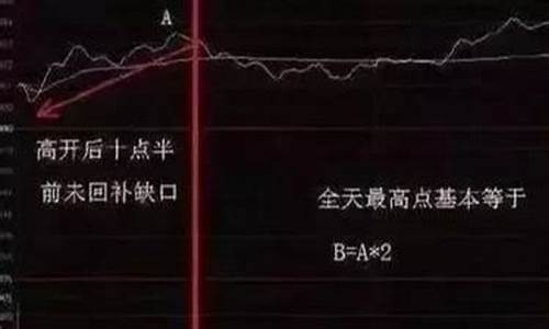 多头分时源码_分时双多头