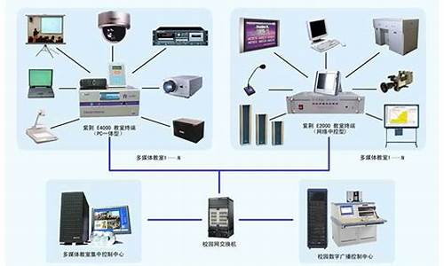 多媒体信息系统源码_多媒体信息系统源码有哪些