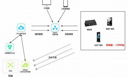 多媒体源码_多媒体发布系统源码