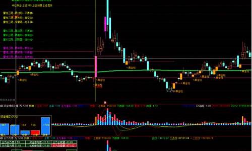 多年的成交量指标源码_成交量指标公式源码