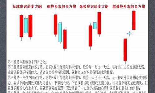 多方炮博客源码_秘籍多方炮k线经典图解