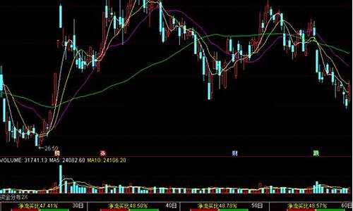 多日资金流向趋势指标源码_多日资金流向图指标