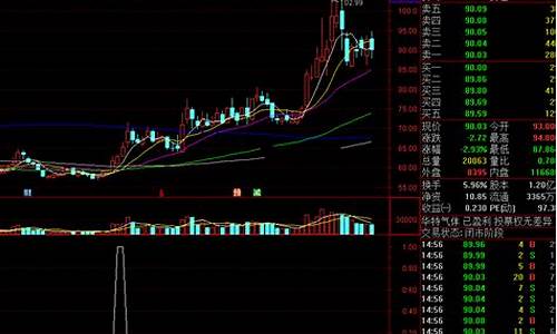 多条均线上涨公式源码_多条均线向上