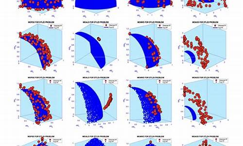 多目标优化智能算法源码_多目标智能优化算法及其应用