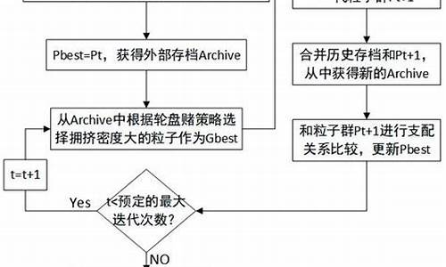 多目标非支配算法源码_多目标函数的非支配解