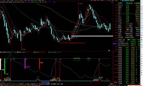 多空买卖公式源码_多空买卖指标公式源码