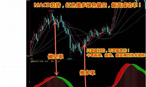 多空买卖点指标源码_多空买卖指标公式源码