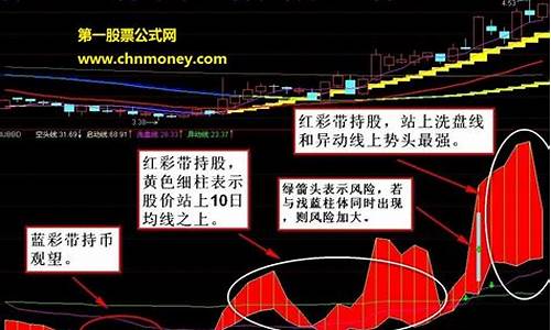 多空公式源码_多空指标公式源码