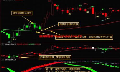 多空决策系统指标源码_多空决策指标公式