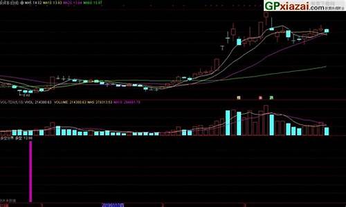 多空副图选股指标源码_多空副图指标公式