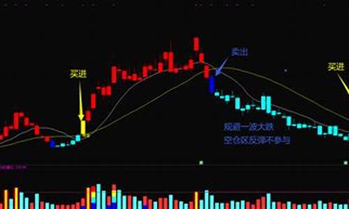 多空对决主图指标源码_多空对决什么意思