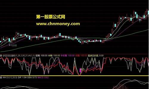 多空对比指标公式源码_多空对比指标(源码,副图)