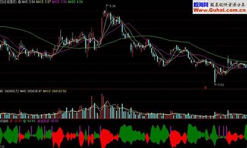 多空带买点指标源码_多空买卖点指标