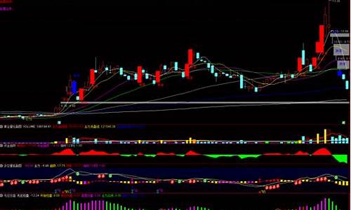 多空指标选股指标源码_多空指标选股指标源码是什么