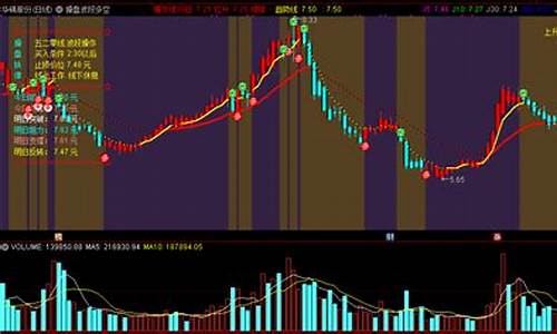 多空波段指标公式源码_多空指标有哪几种
