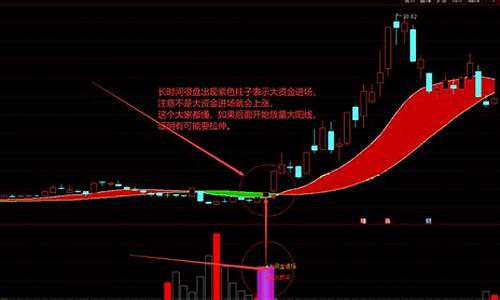 多空王指标源码_多空王指标公式源码