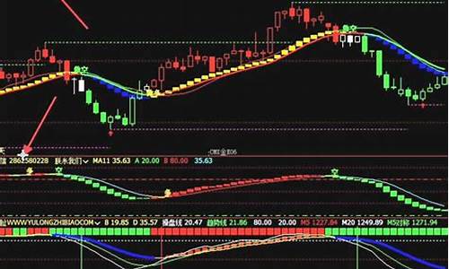 多空线彩带指标公式源码_多空彩带买卖点指标