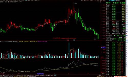 多空线波段主图公式源码_多空波段副图指标公式