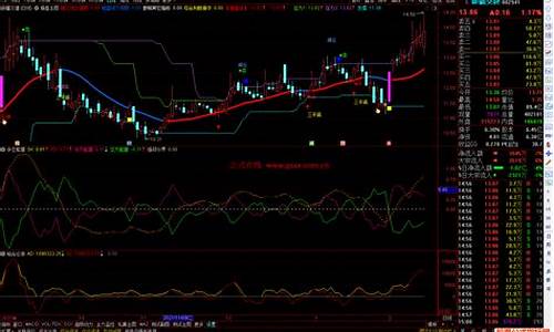 多空能量指标源码_多空能量指标源码 通达信