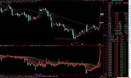多空资金指标指标源码_多空资金指标公式源码