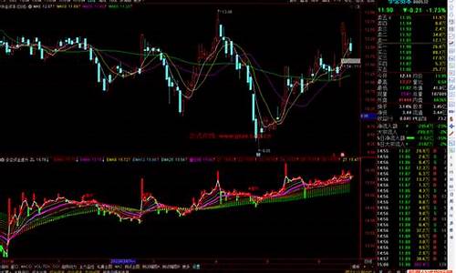 多空资金量柱指标源码_多空资金量指标公式