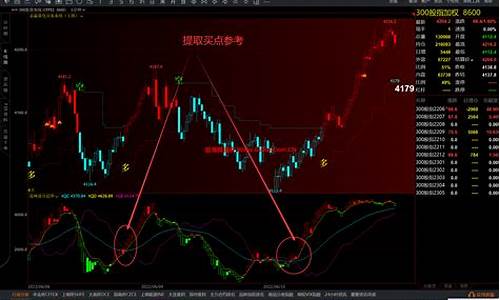 多空趋势幅图指标源码公式_多空趋势副图指标源码