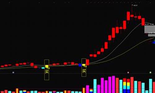 多空转换提示主图指标源码_多空转换指标公式
