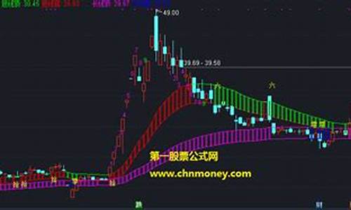 多空通道指标源码_多空通道指标源码 副图