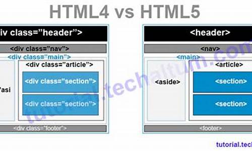 多项选择源码html_html选择题多选代码