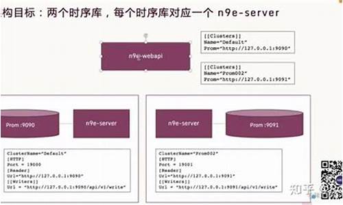 夜莺监控源码解析_夜莺监控源码解析错误