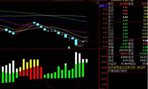 大主力资金进入公式源码_主力资金进出指标源码