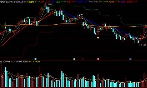 大势操盘指标公式源码_大势大盘