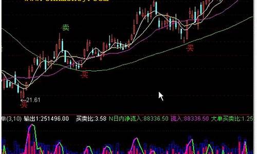 大单进出比公式源码_大单进出指标公式