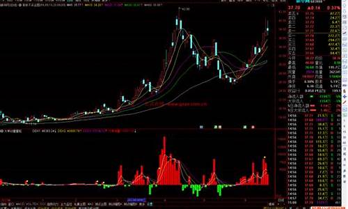 大单量技术指标公式源码_大单金额指标公式