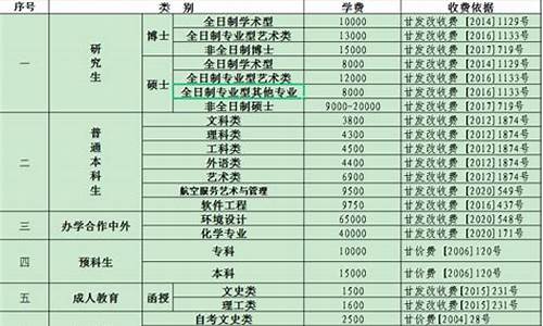 大学收费源码_大学收费源码是什么