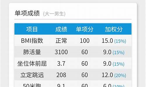 大学生体测计算器安卓源码_大学生体测计算器app