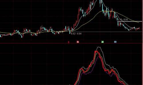 大富大贵指标公式源码_大富大贵财富标准