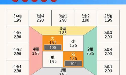 大富最新彩票源码_大富最新彩票源码查询