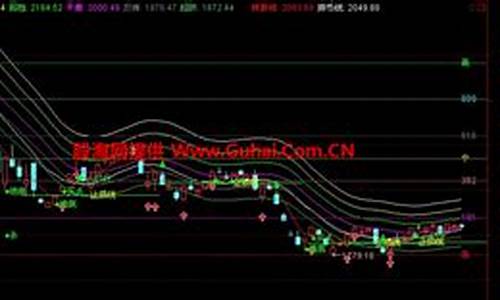 大小波段顶部公式源码_大波段指标公式